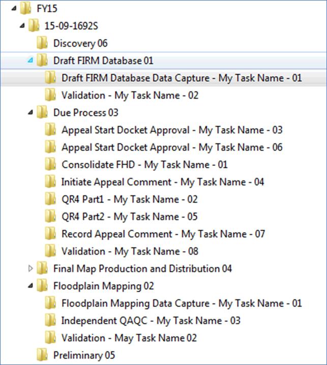 Example of MIP Studies File Structure