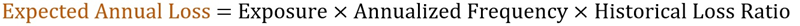 Expected Annual Loss = Exposure × Annualized Frequency × Historical Loss Ratio